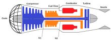 Jet Engine Grating